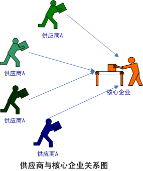 ����(y��ng)�̺���I(y��)���P(gu��n)ϵ