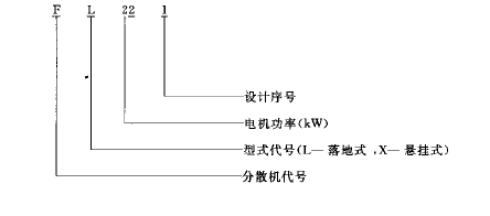��ɢ�C(j��)��̖(h��o)