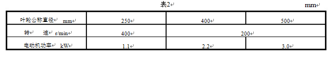 �Pʽ����C����